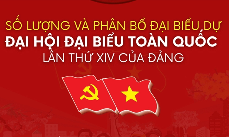  Số lượng và phân bổ đại biểu dự Đại hội XIV của Đảng